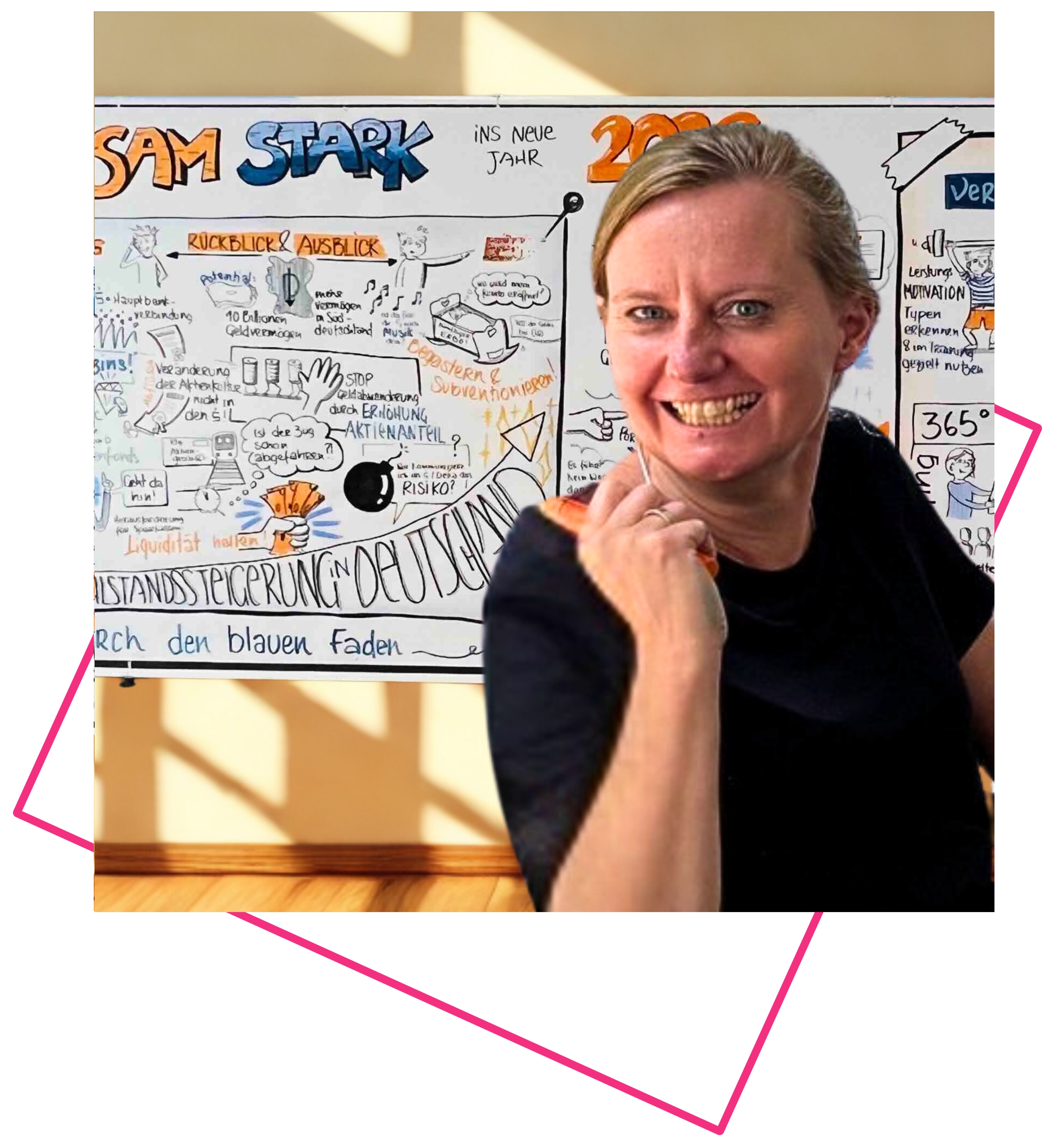 Christine Münzenmaier Graphic Recording und strategische Visualisierung Region Stuttgart