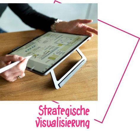 Strategische Visualisierung
